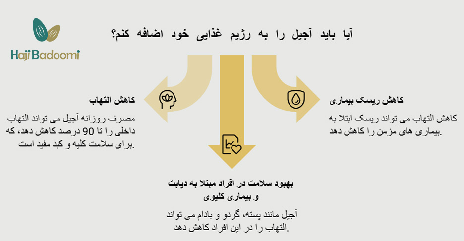 خواص آجیل براری کلیه و کبد