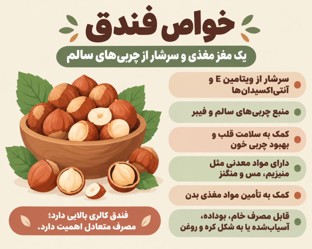 فواید مصرف فندق برای دفع سموم