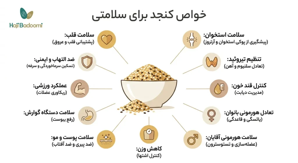 فواید کنجد برای سلامتی