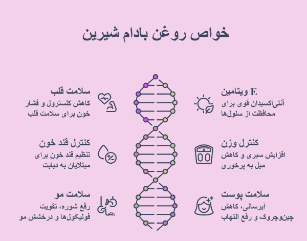 خواص روغن بادام شیرین
