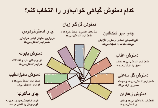 انواع دمنوش گیاهی خواب آور