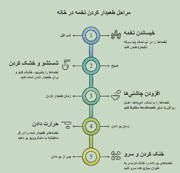 روش طعم دار کردن تخمه در خانه