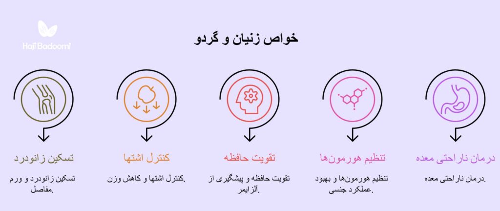 فواید زنیان و گردو