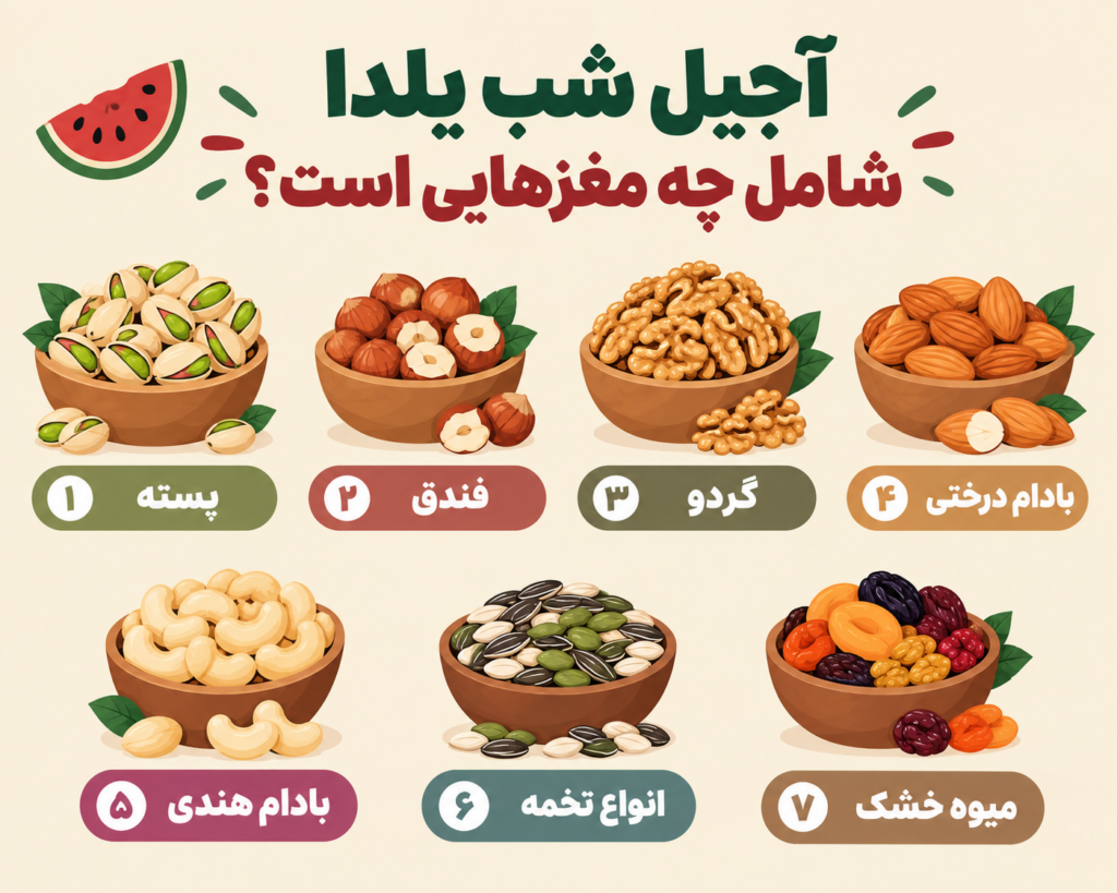 چرا آجیل بهترین گزینه برای هدیه شب یلدا است؟