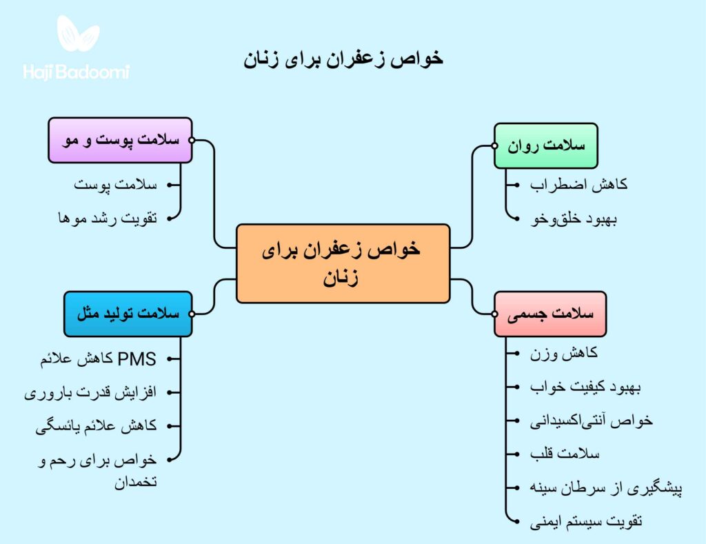 فواید زعفران برای زنان