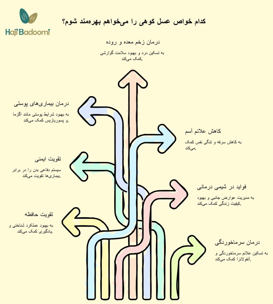 خواص عسل کوهی