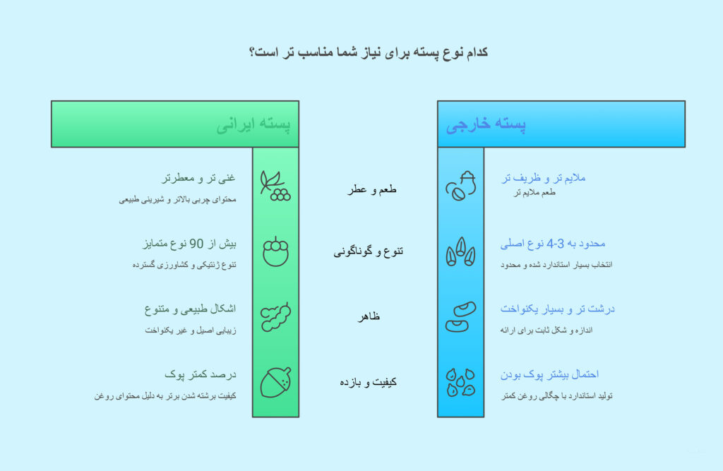 pistachio-difference-between-iranian-vs-american-and-turkish