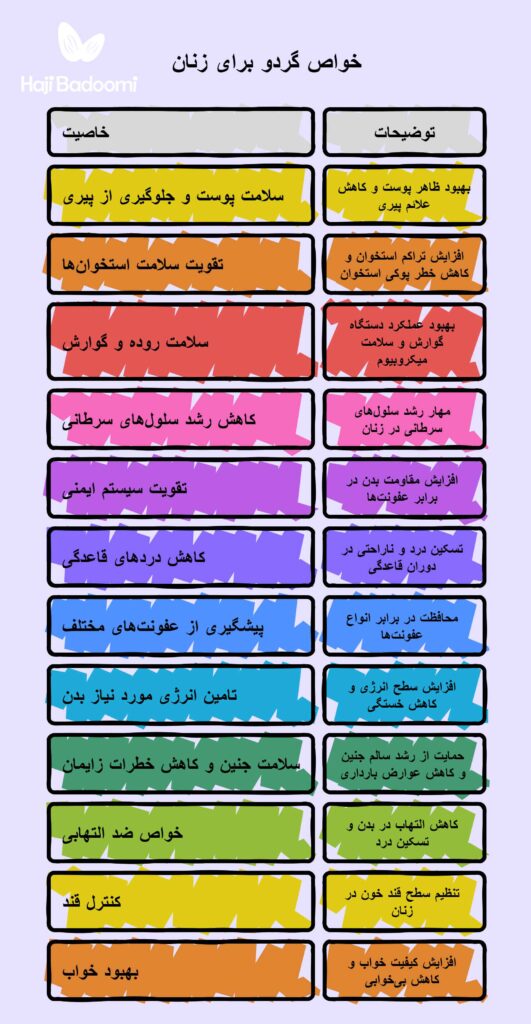 خواص گردو برای بانوان