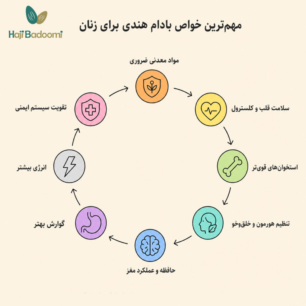 فواید بادام هندی برای زنان