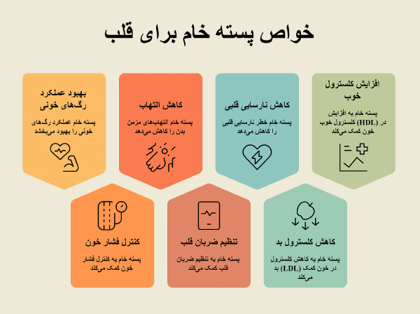 خواص پسته خام برای قلب
