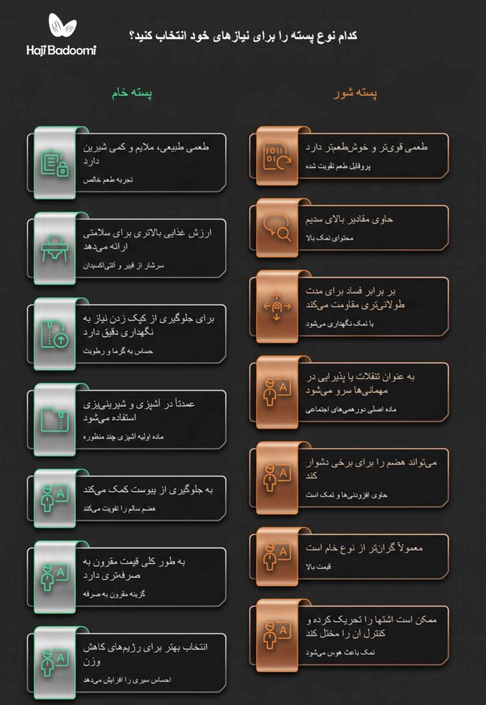 تفاوت پسته خام و شور