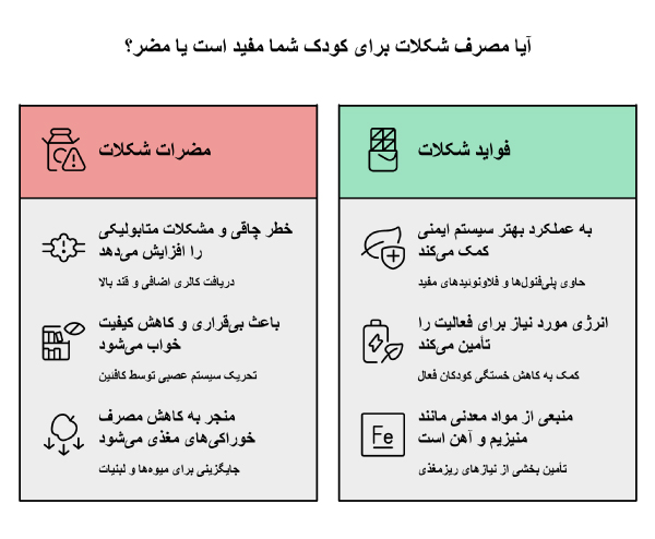 بهترین نوع شکلات برای کودکان