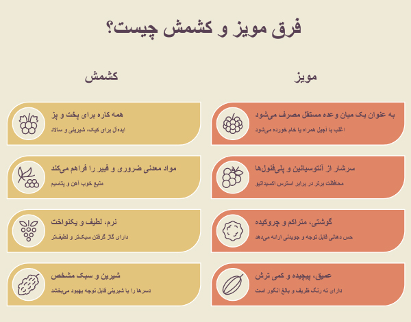 تفاوت مویز و کشمش