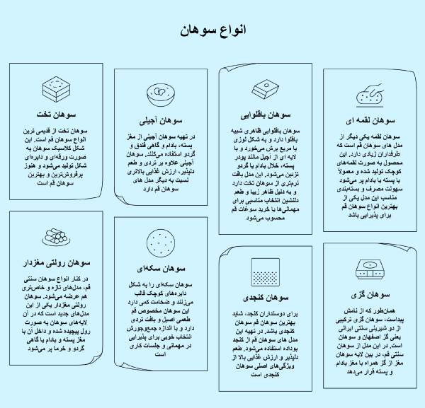 انواع سوهان قم