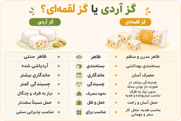 تفاوت مواد اولیه و فرآیند تولید گز آردی و لقمه ای