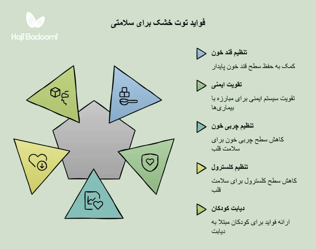 فواید توت خشک برای دیابت