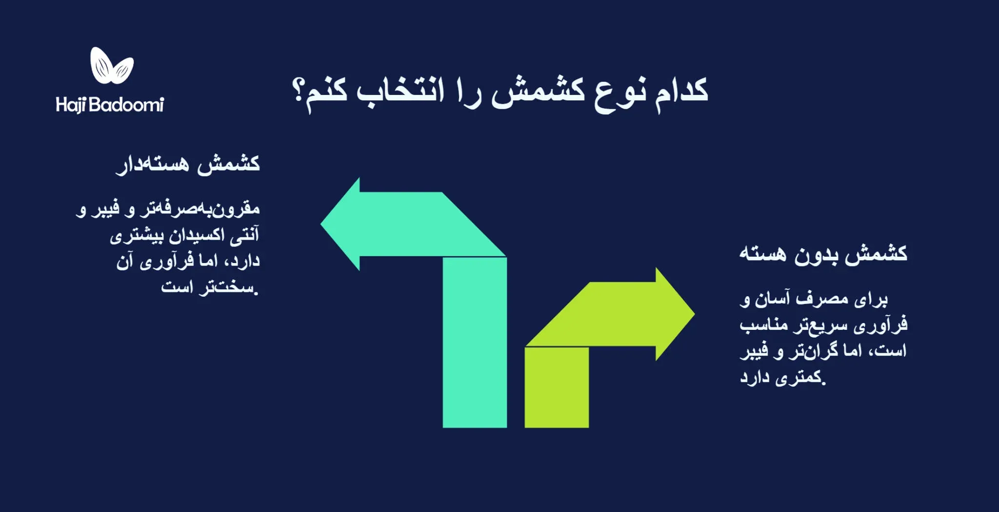 بررسی مویز هسته دار و بی هسته