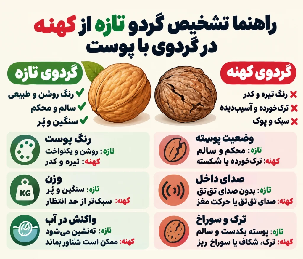 روش‌های تشخیص گردو تازه از کهنه