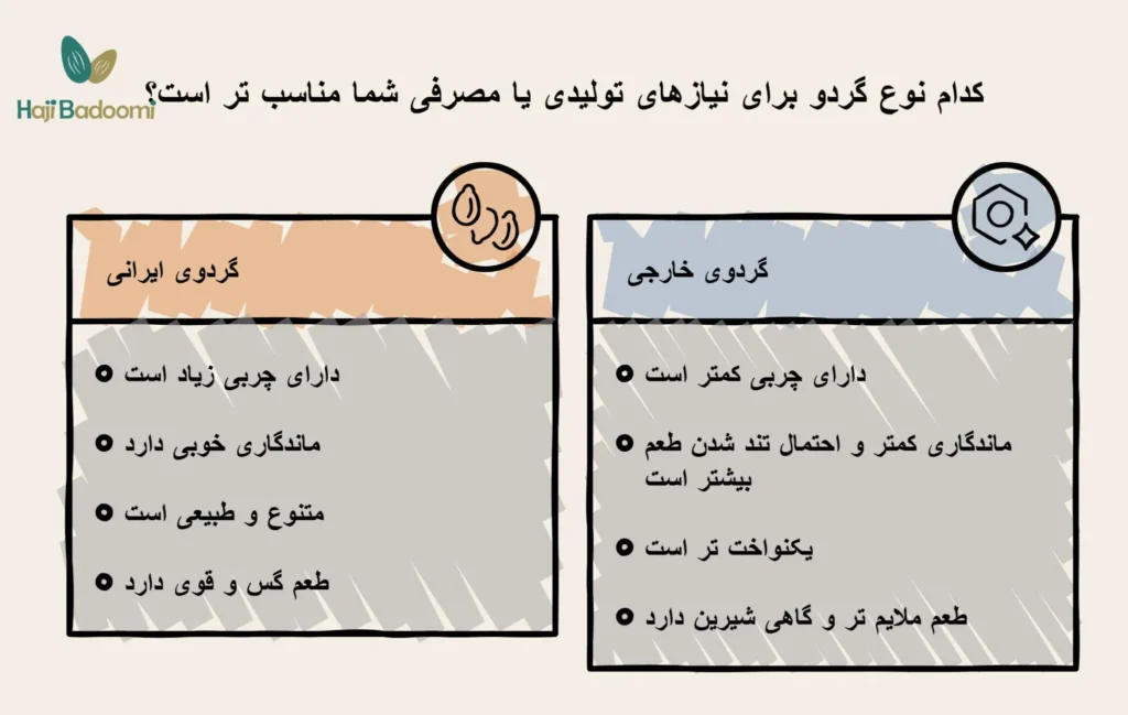 مقایسه گردوی خارجی و ایرانی