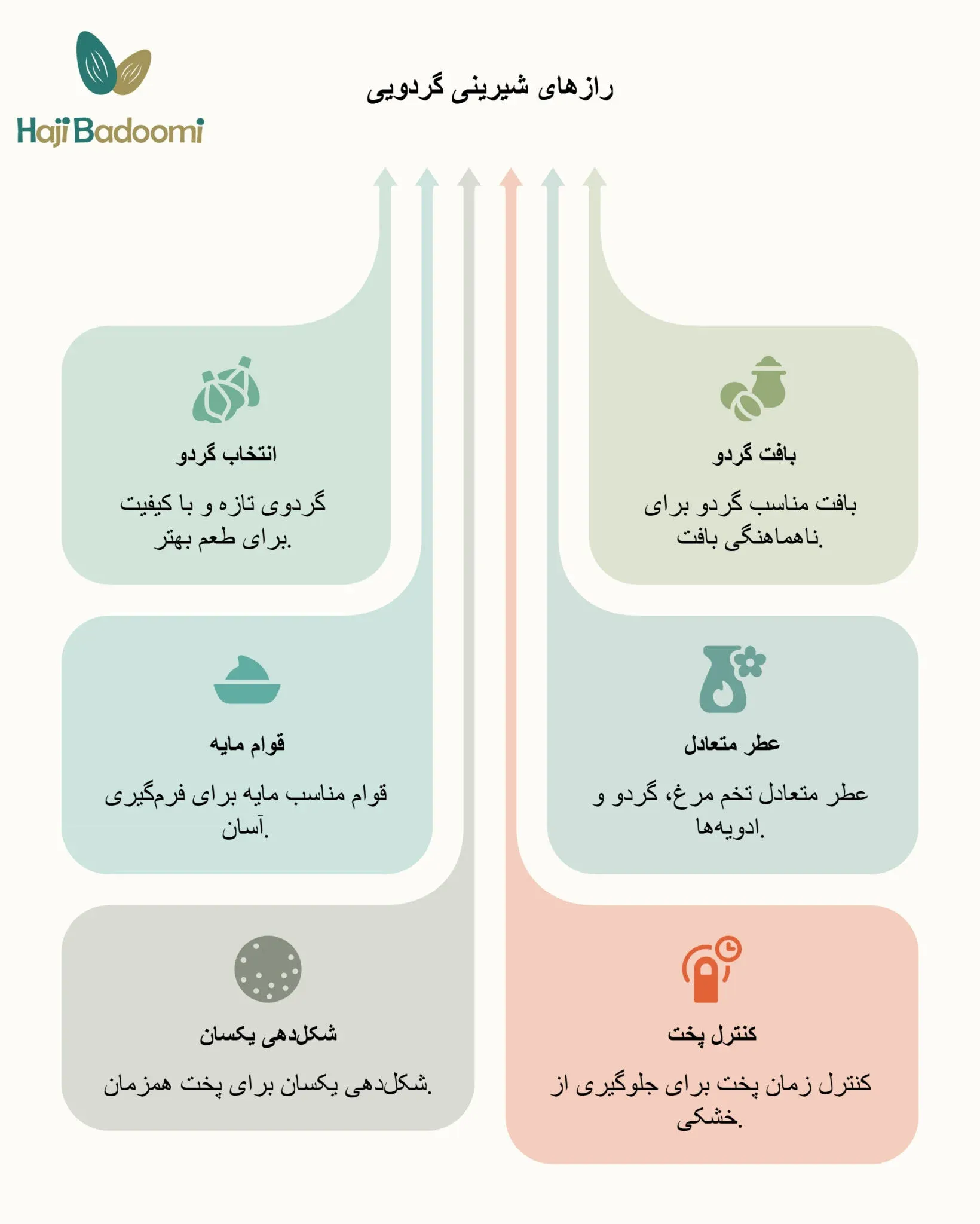 فوت و فن های شیرینی گردویی