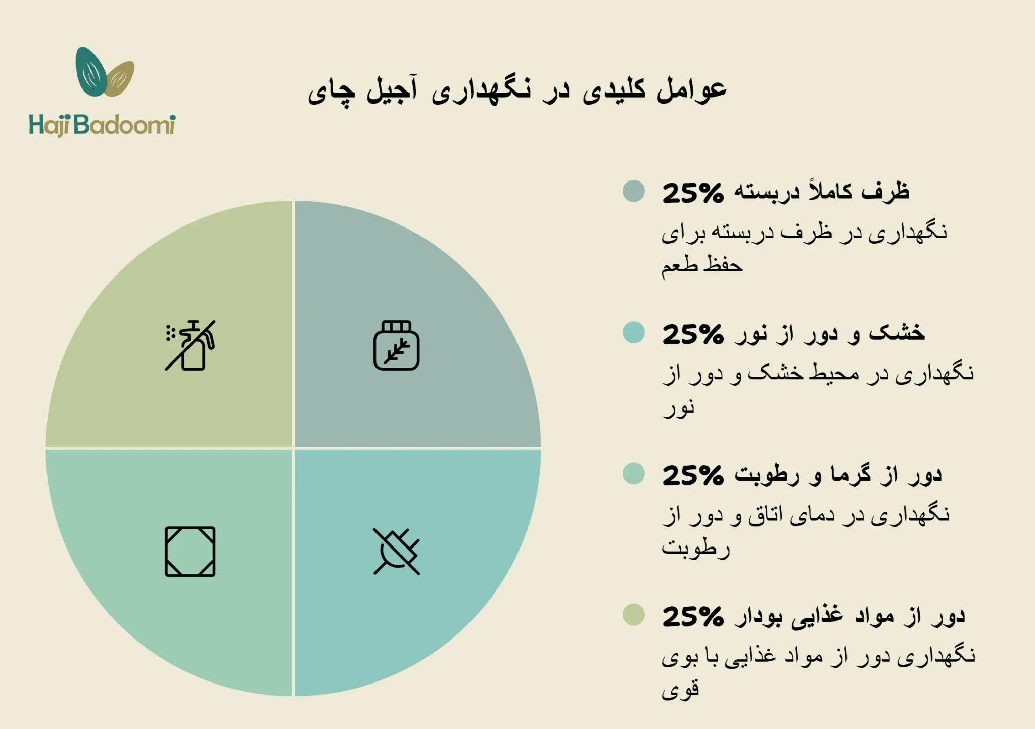 نگهداری آجیل چای
