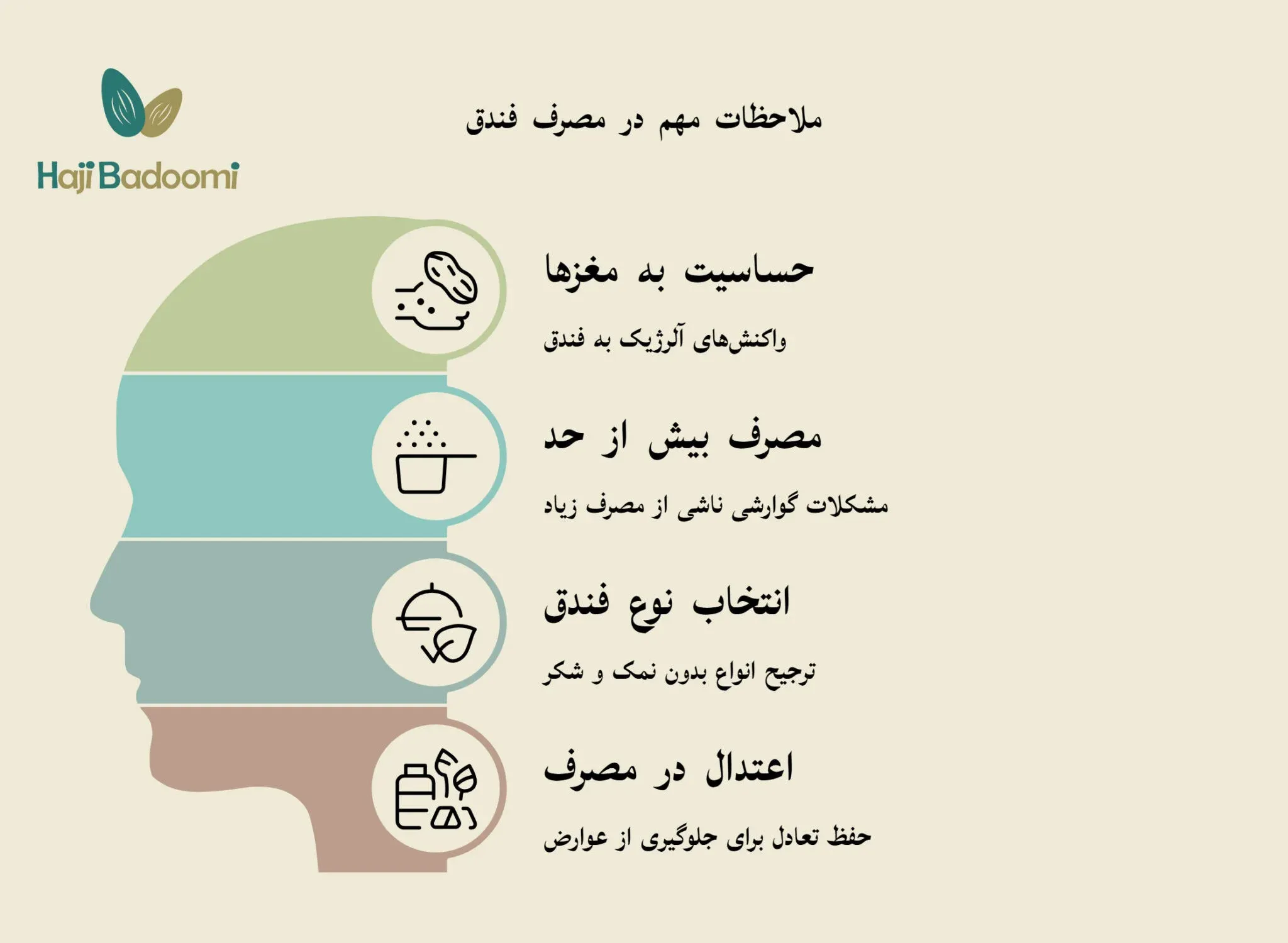 توصیه های مصرف فندق
