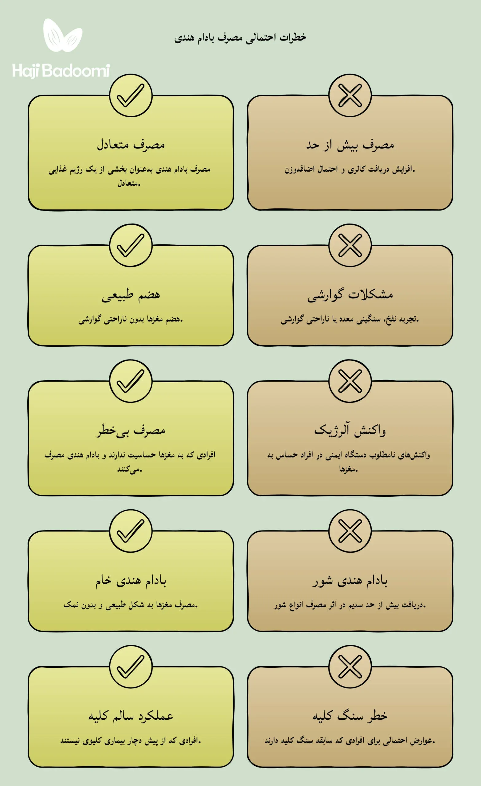 ملاحظات مصرف بادام هندی
