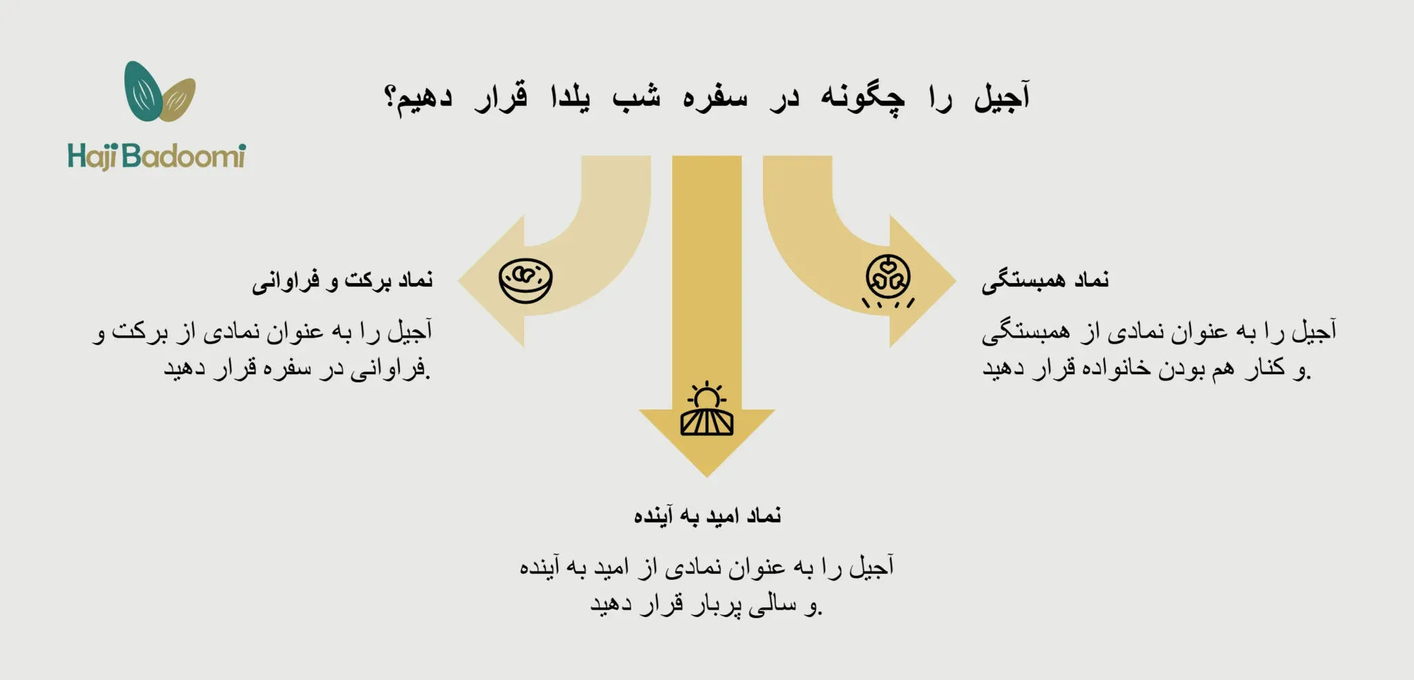 نماد آجیل در شب یلدا